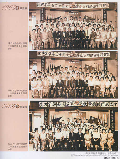 Jinnan Yearbook Collection